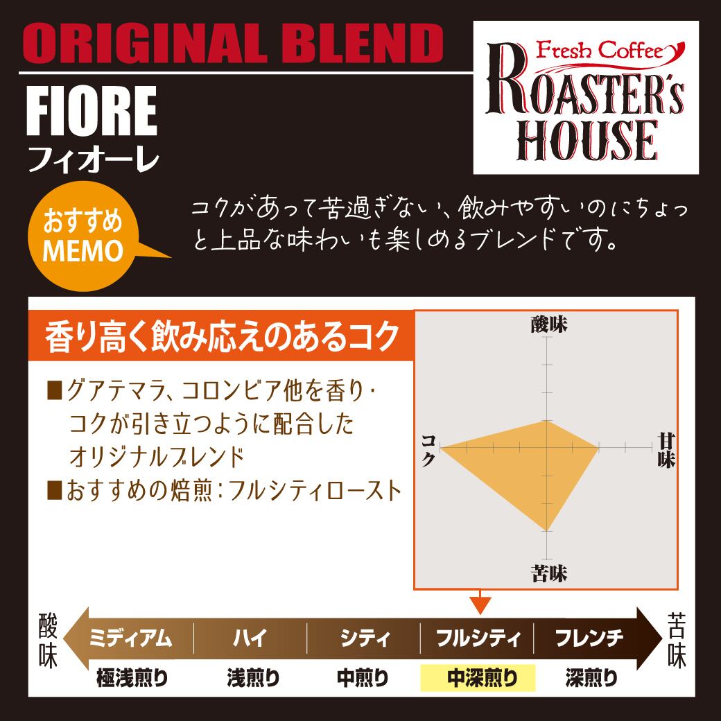 オリジナルブレンド】フィオーレ (200g) | ROASTER's HOUSE