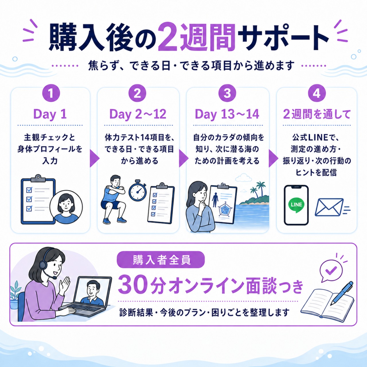 ダイバー専用カラダ作りマニュアル