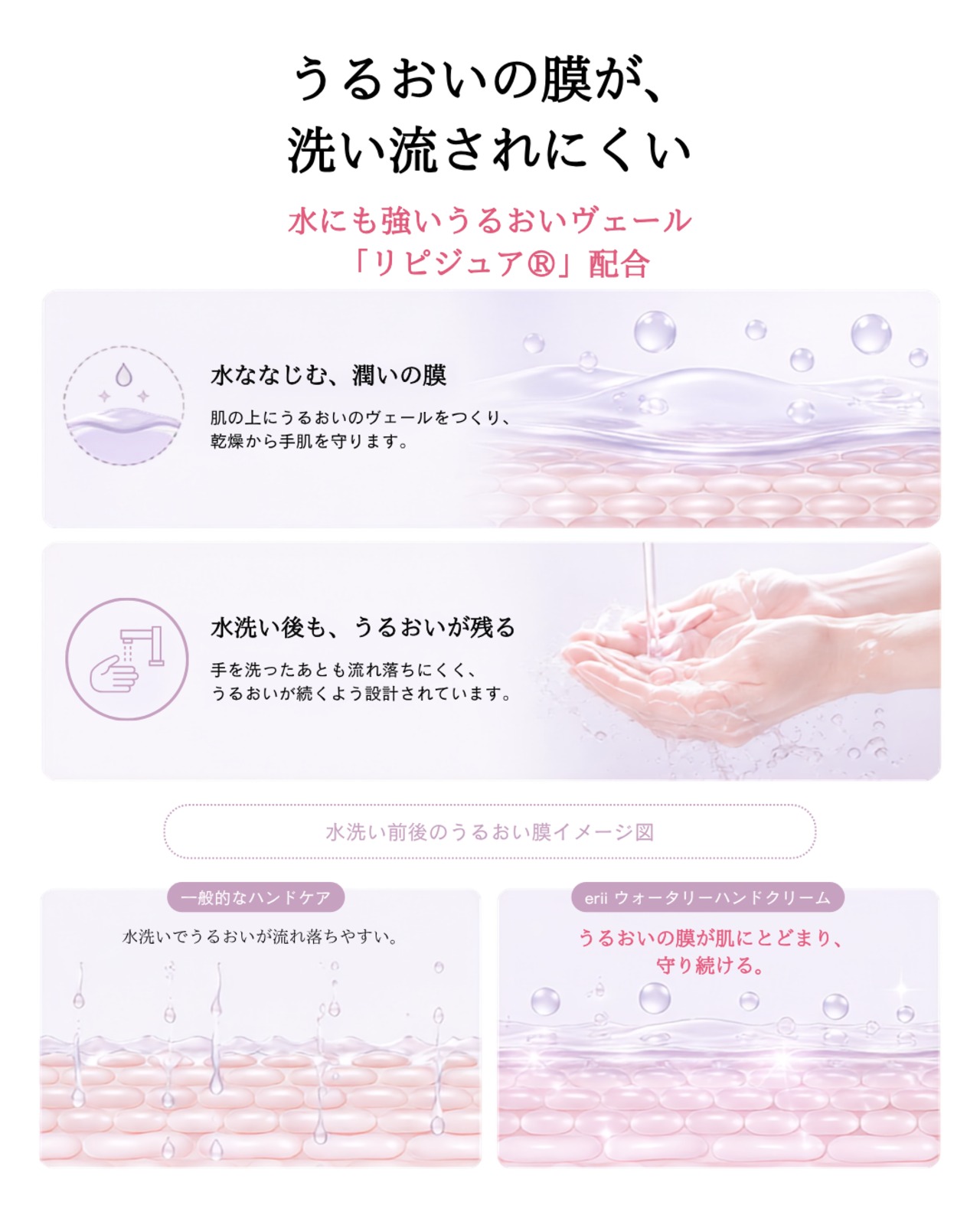 ウォータリーハンドクリーム