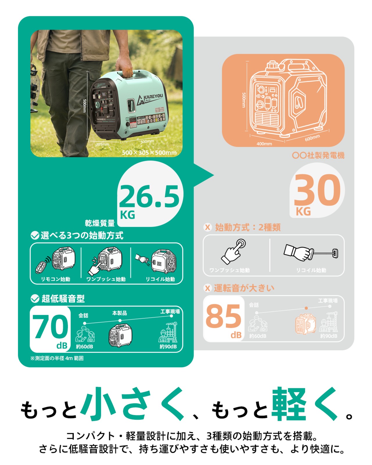Kareyou インバーター発電機 YH3500Ei-B 最大出力3.5kW ガソリン・LPガス両用 3WAY始動 直列で200V出力可