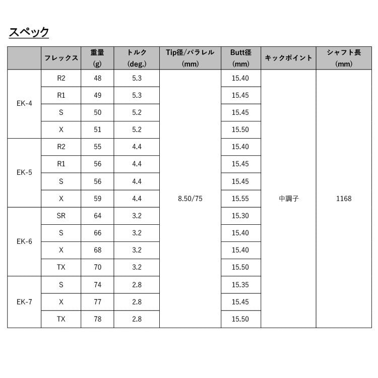 9月4日発売】グラファイトデザイン TOUR AD EK ピン(非純正) 各種対応