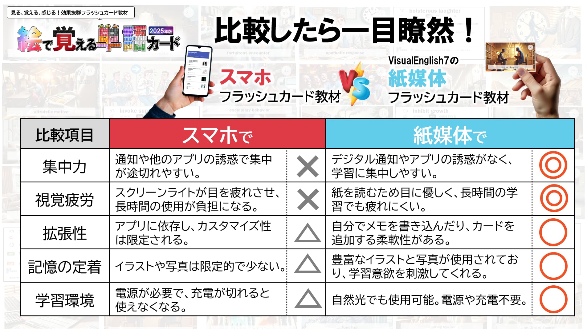 絵で覚える単語カード 2級レベル 2025年版 商品番号④ ※詳細は