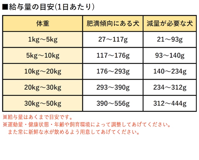 ブリスミックス LITE ウェイトコントロール(犬用) 1kg | ペットの雑貨