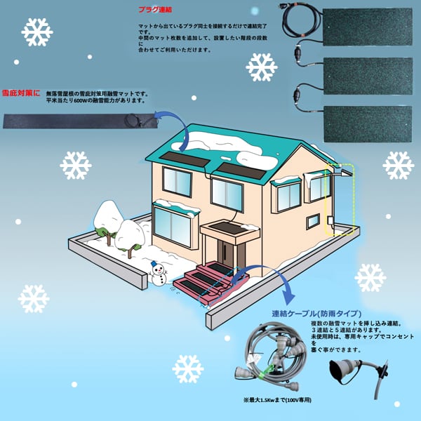 融雪マット 通路用 M19018 厚20×幅900×長1800mm アラオ 電気で発熱するゴムマット シロッコダイレクト