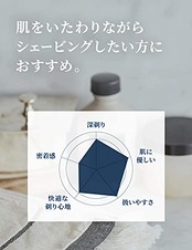 Schick(シック) クアトロ4チタニウム ホルダー(刃付き+替刃1コ) 男性 髭剃り カミソリ