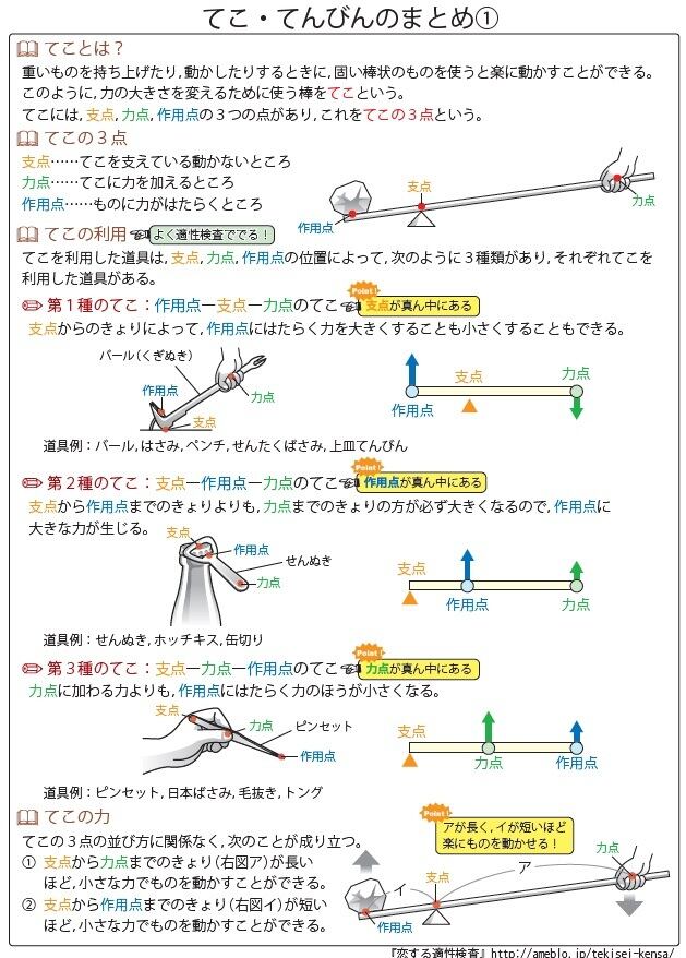 千葉県立中学校・県立東葛飾中学校版「塾に通わなくても効率よく最短で