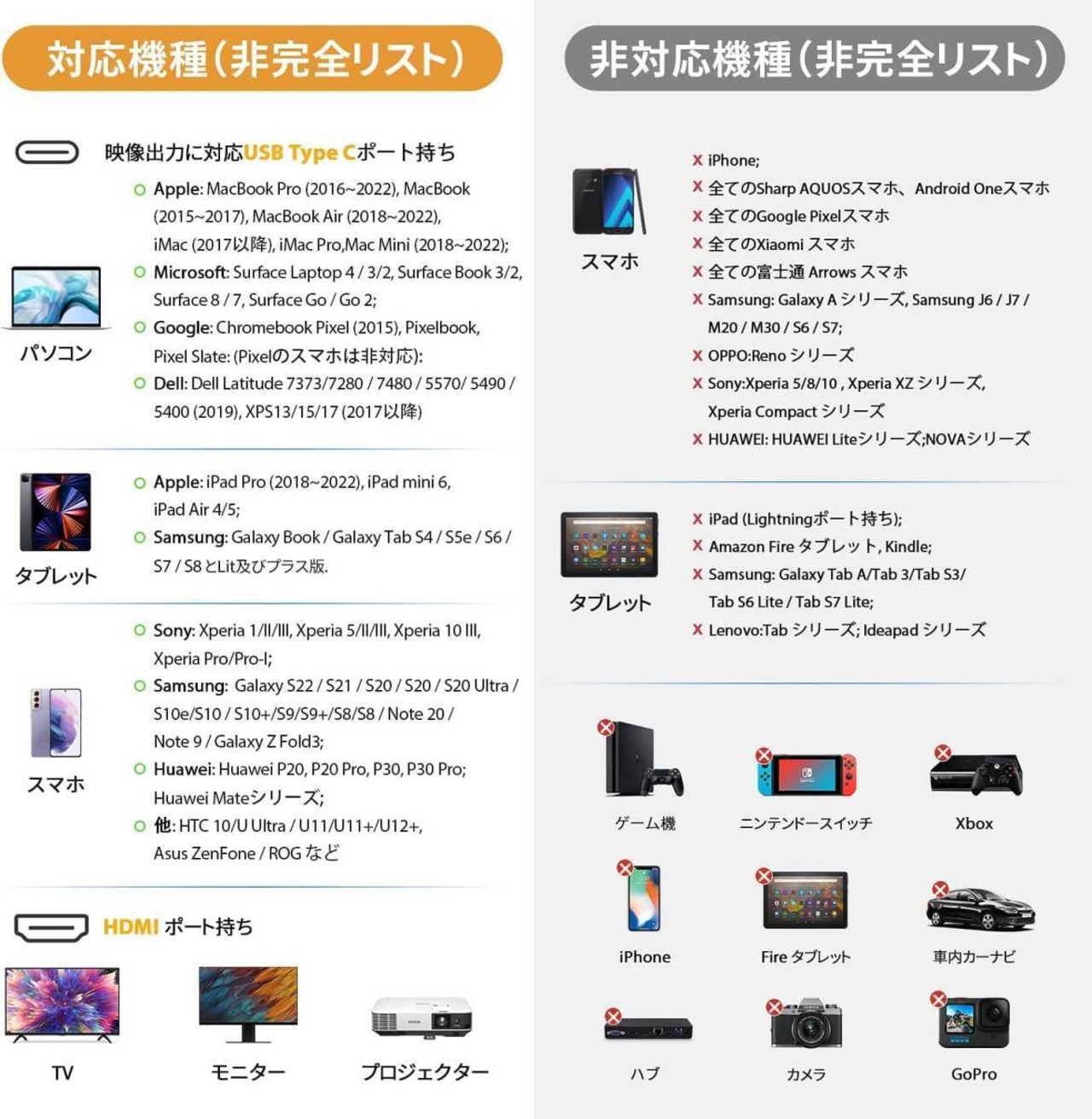 USB Type C HDMI 変換ケーブル 4K UHD映像出力 1.8M タイプC アダプター iPhone15 Mac iPad