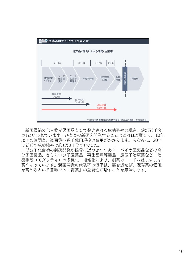 令和時代の育薬を考える 〜薬を育てるMRになるには？〜