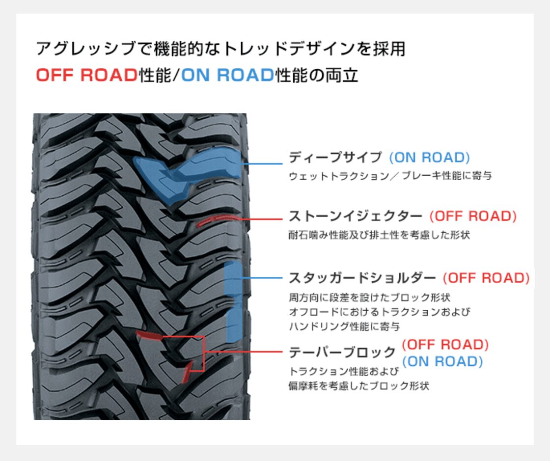 GOODYEAR WRANGLER 17インチ 265/70R17 プラド（KMC KM719 CANYON 