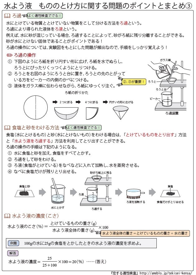 茨城県立共通問題版「塾に通わなくても効率よく最短で合格 志望校別