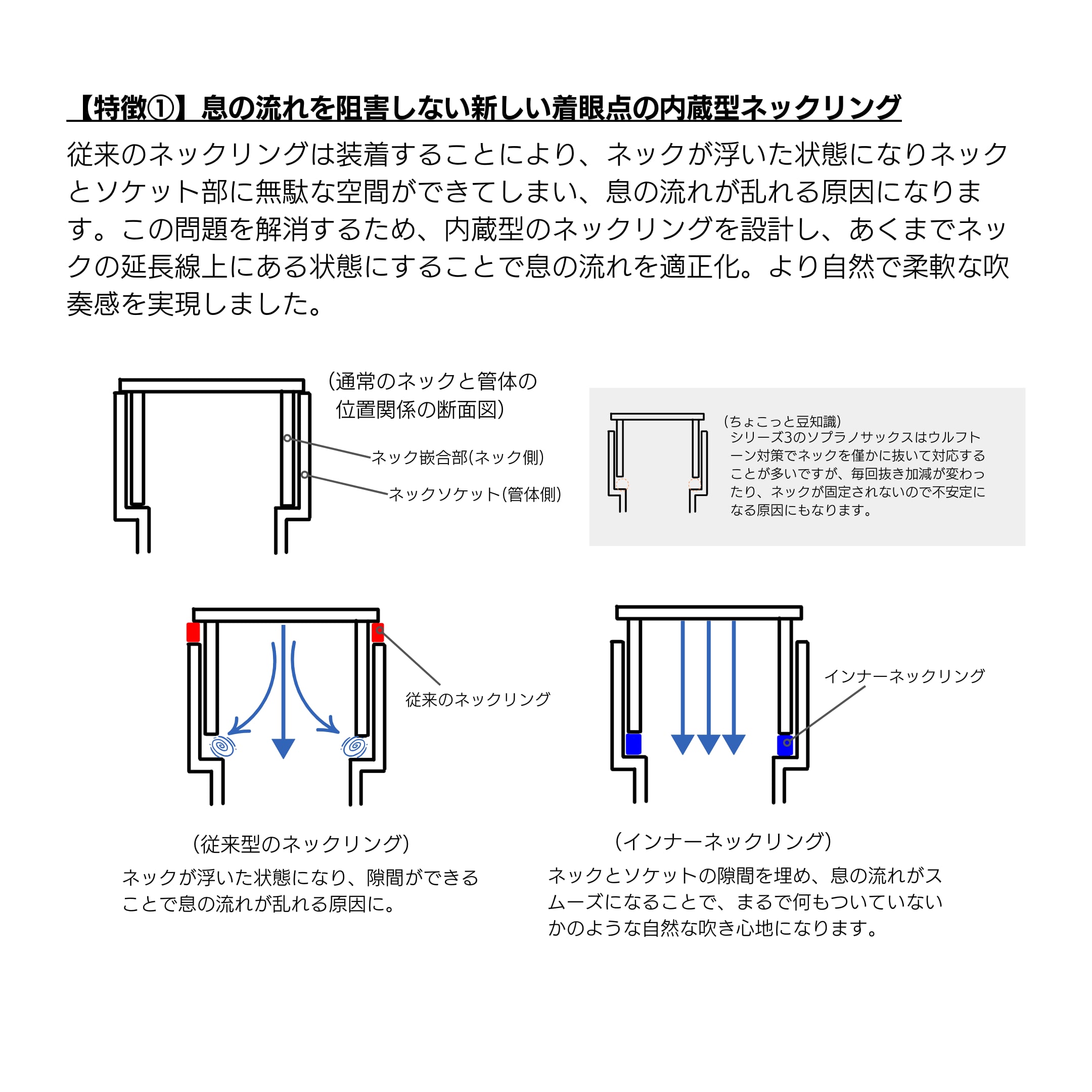 インナーネックリング(ソプラノサックスシリーズⅢ用 インナーネックリング(ソプラノサックスシリーズⅢ用