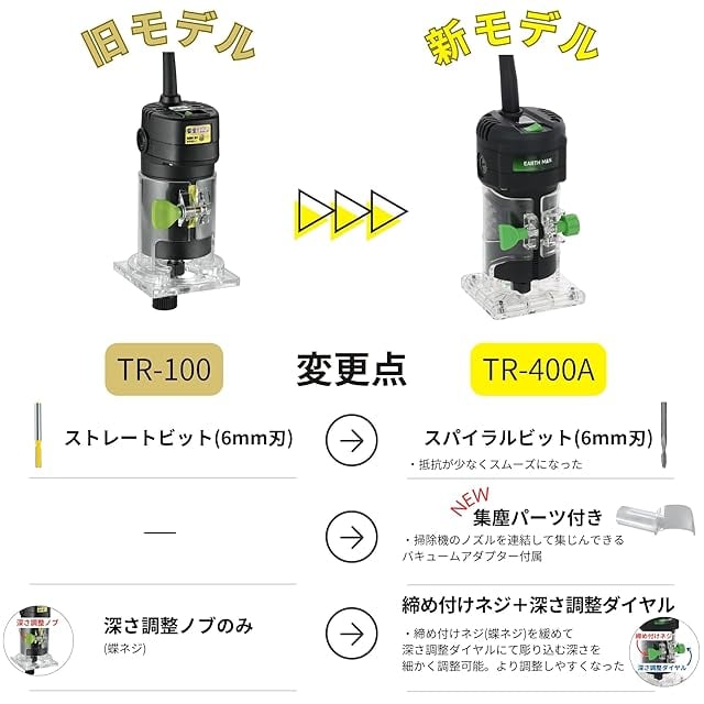 髙儀(Takagi) EARTH MAN コード式 電動トリマー TR-400A 軸径6mm