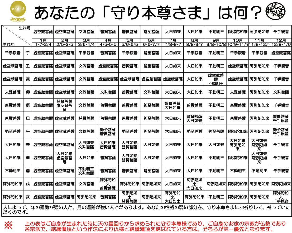 サク 千勢至菩薩】ゴールド 梵字独鈷杵 わけみ品 ※大中小長さが選べ
