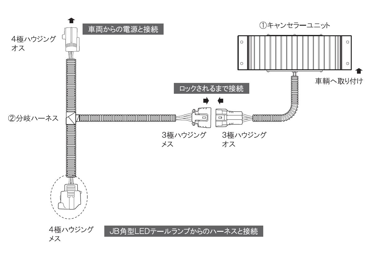 JB角型LEDテールランプ　キャンセラー（1台分）【日野大型用】