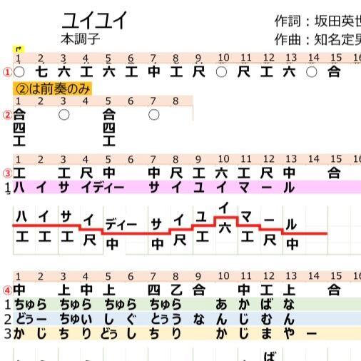 工工四／ユイユイ | QuiPara