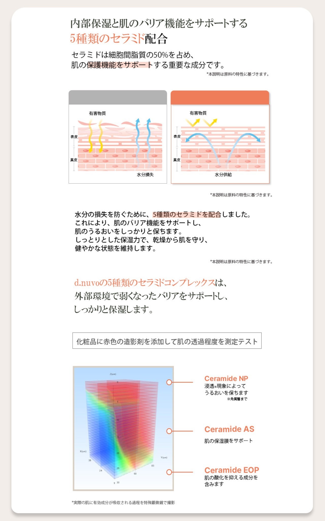 d.nuvo フレッシュウォータークリーム 80ml・画像6