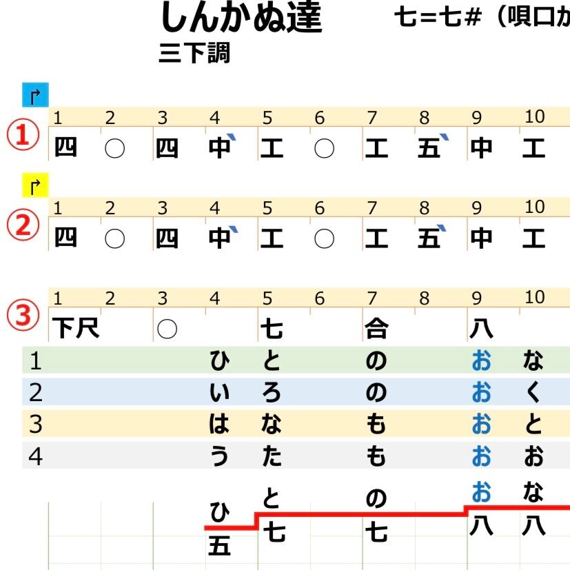 工工四／とぅばらーま | QuiPara
