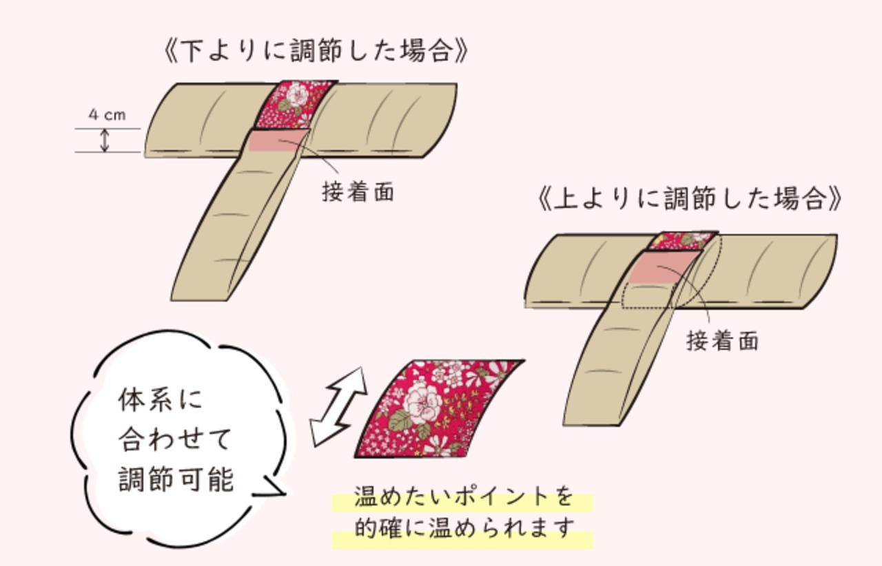 《実用新案登録済》温ぬか momen＊T～ 女性の人生に寄り添い温め整える