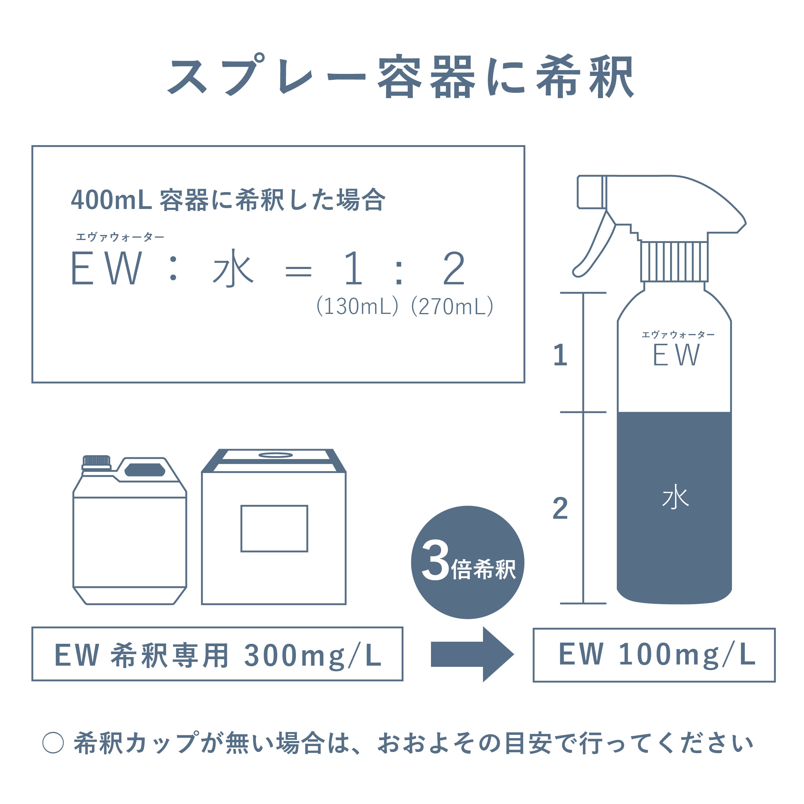 【希釈使用タイプ(詰め替え用)】エヴァウォーター4L×1本 ,400mL空ボトル×1本 セット