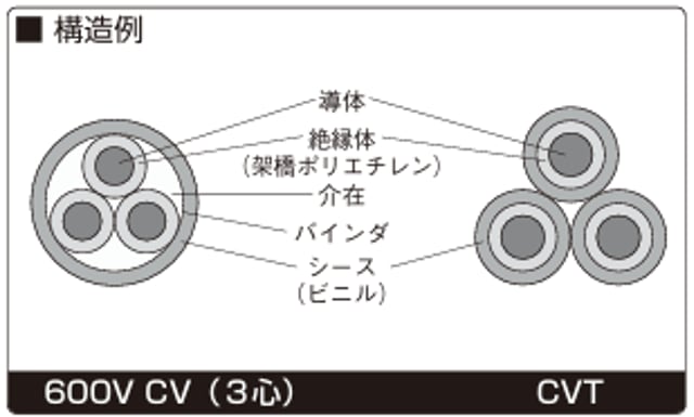 CVT 60SQ SFCC製(10m単位) | ME GRANDE CVT 60SQ SFCC製(10m単位) | ME GRANDE