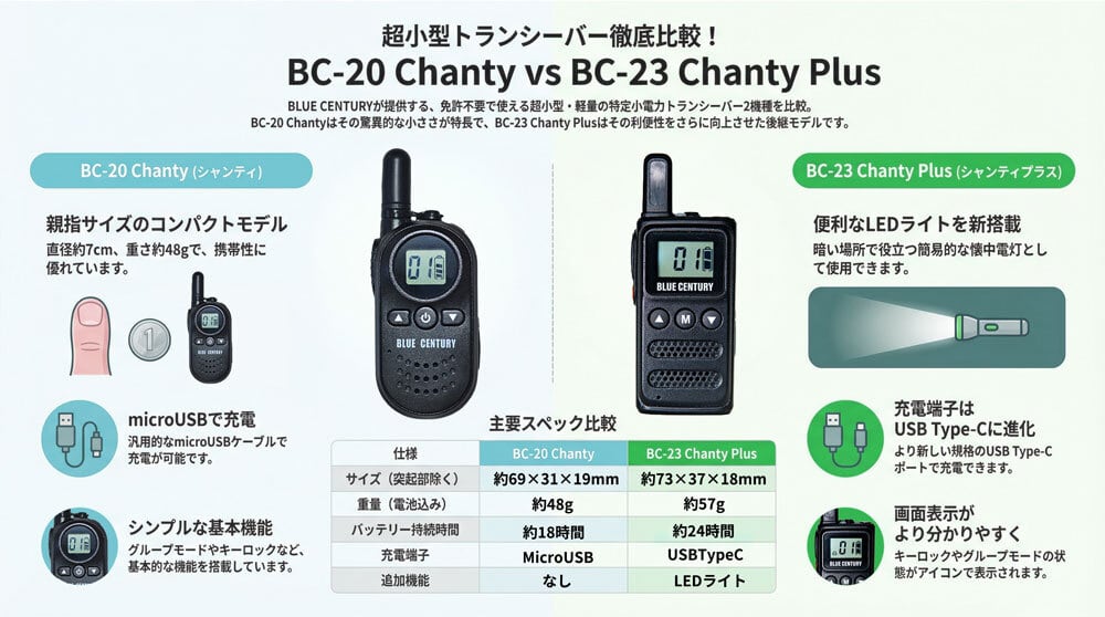 安心の公式直販サイト！2台セット 特定小電力トランシーバー BC