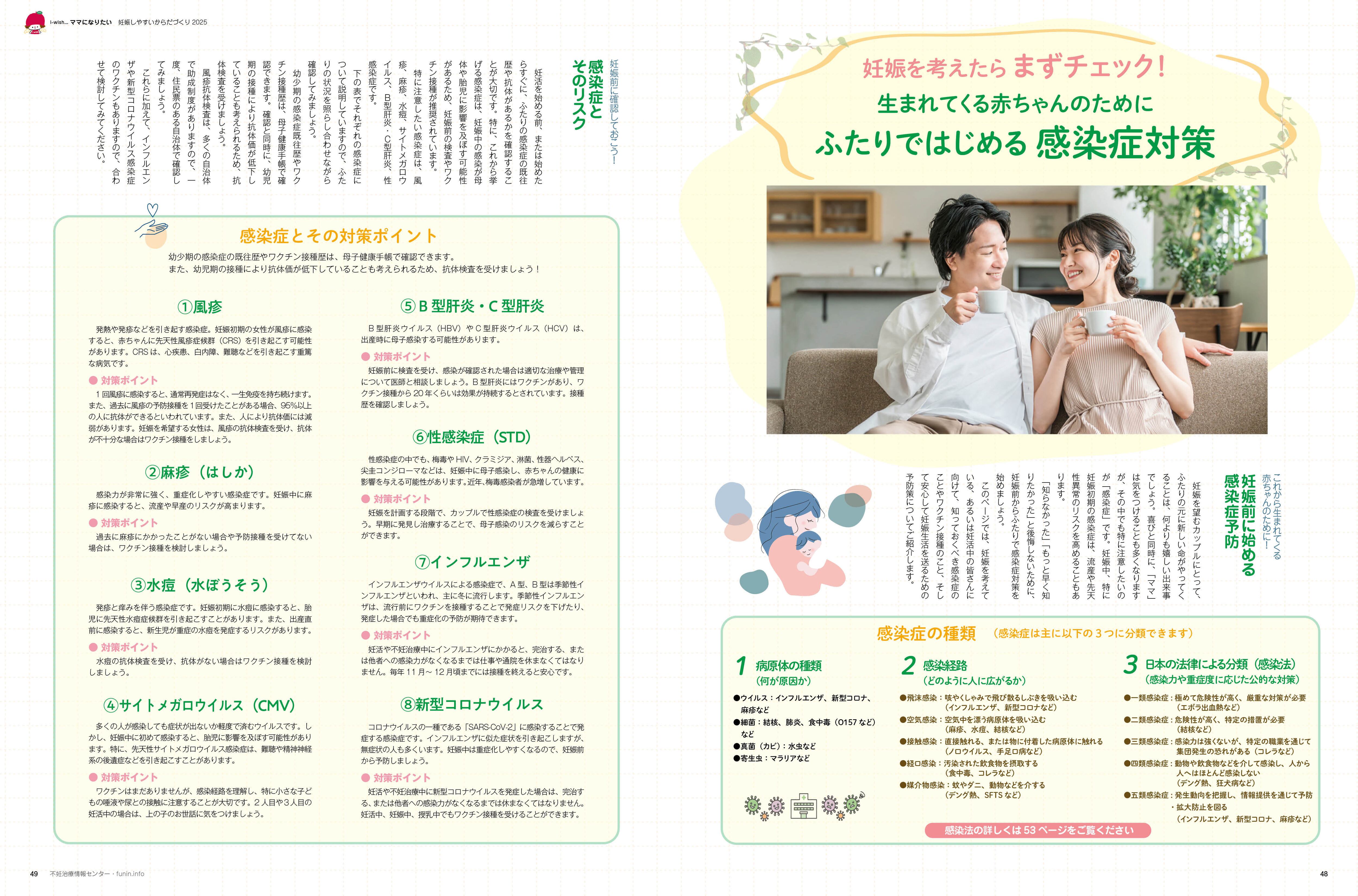 妊娠しやすいからだづくり2025 | i-wishショップ