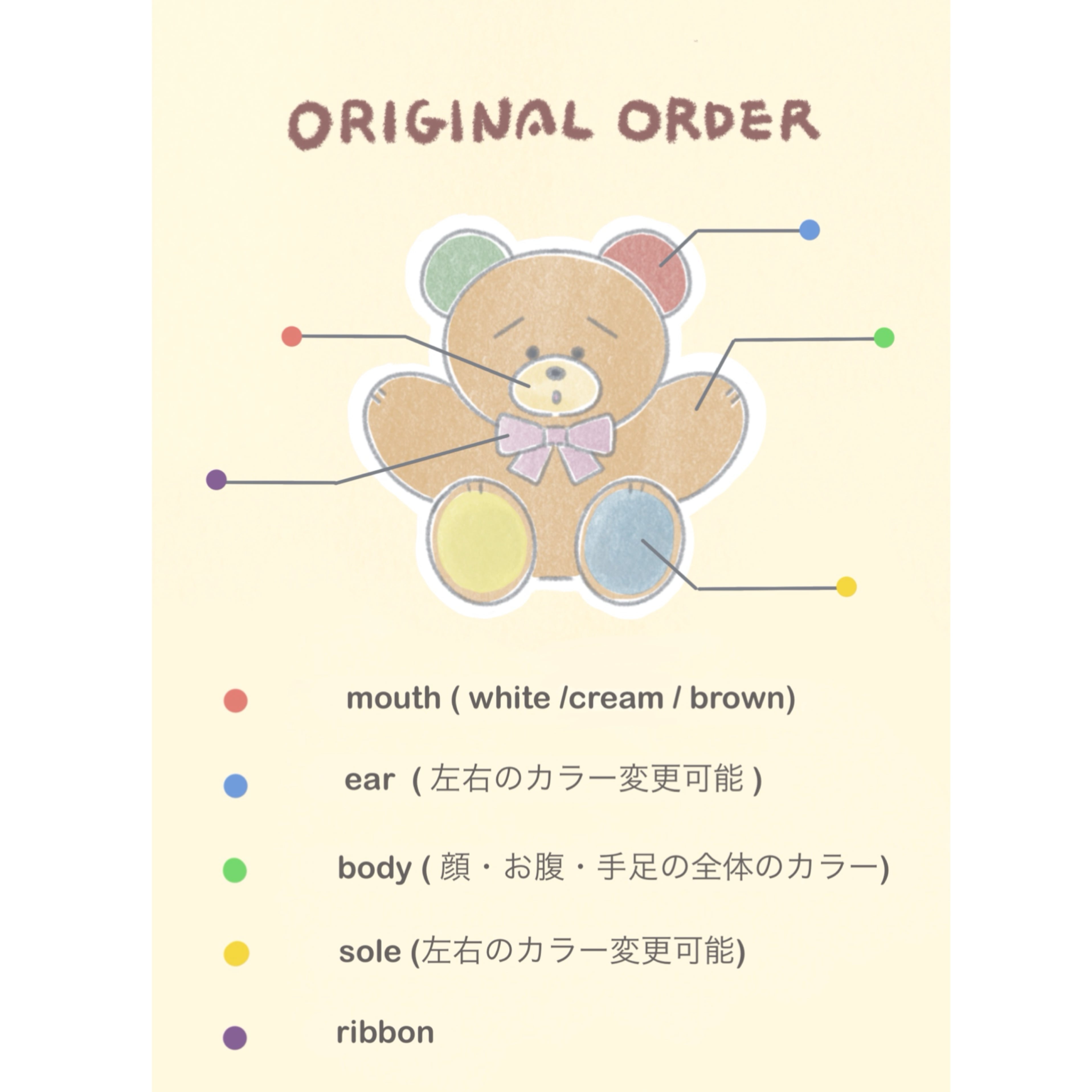 original order ticket