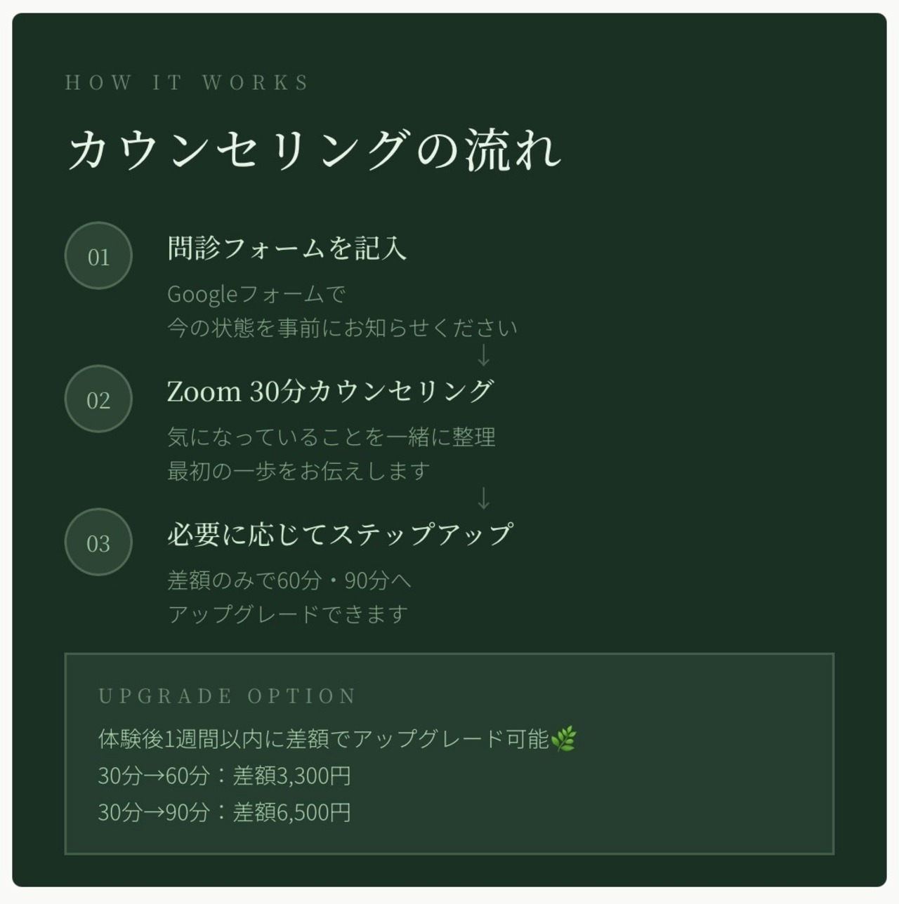 体と心の整え相談室 30分体験カウンセリング・画像3