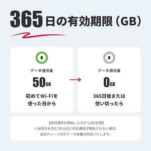 国内ギガ（50GB）+ モバイルルーター（HUNDRED Wi-Fi チャージ Type 本体）USB / 車載 / バッテリーレス