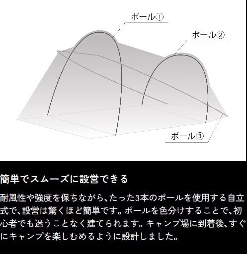 テンビ シェルター ブラック | Abenteuer テンビ シェルター ブラック | Abenteuer