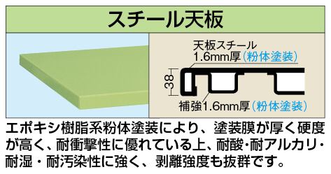 株）サカエ製 中量作業台ＫＢタイプ（移動式） ＫＢＦ−１５７ＦＥＮ