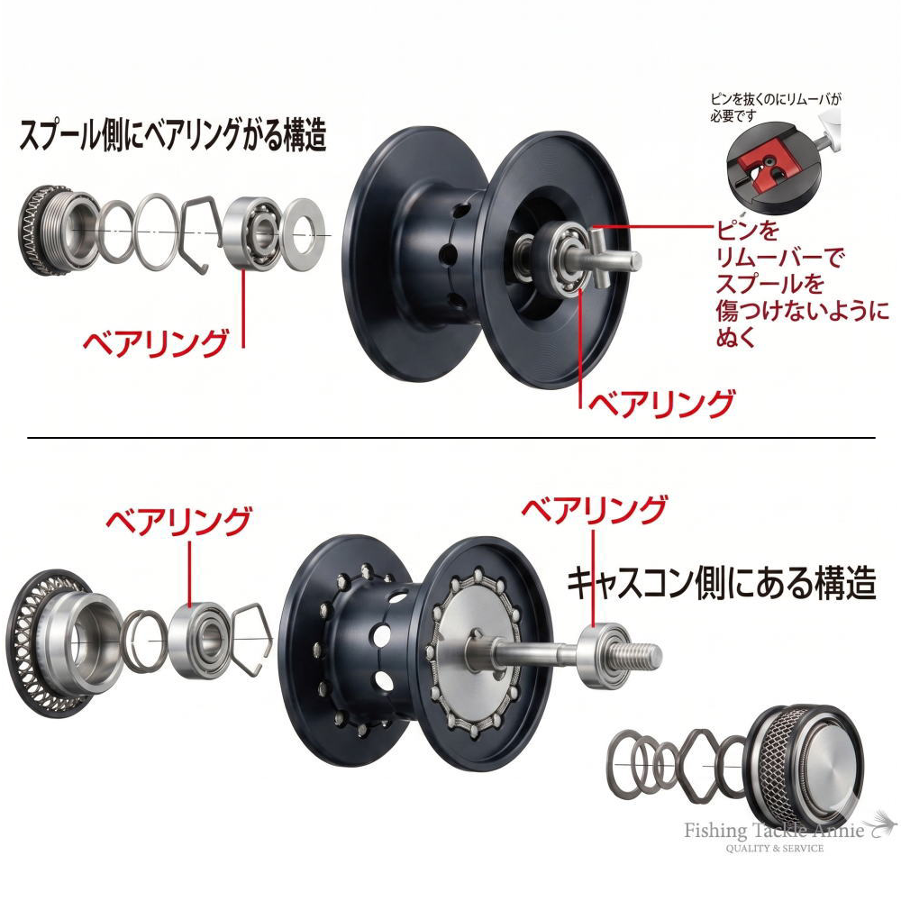 ダイワ 08アグレスト 100SH【11-5-4mm&10-3-4mm セラミックボール