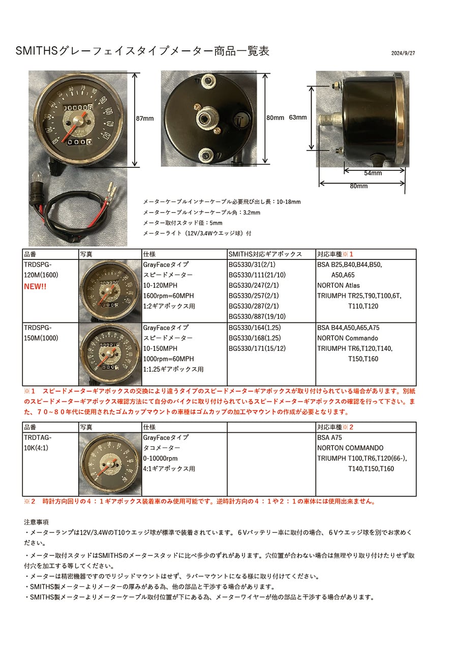 SMITHグレーフェイス型120MPHスピードメーター：TRDSPG-120M(1600