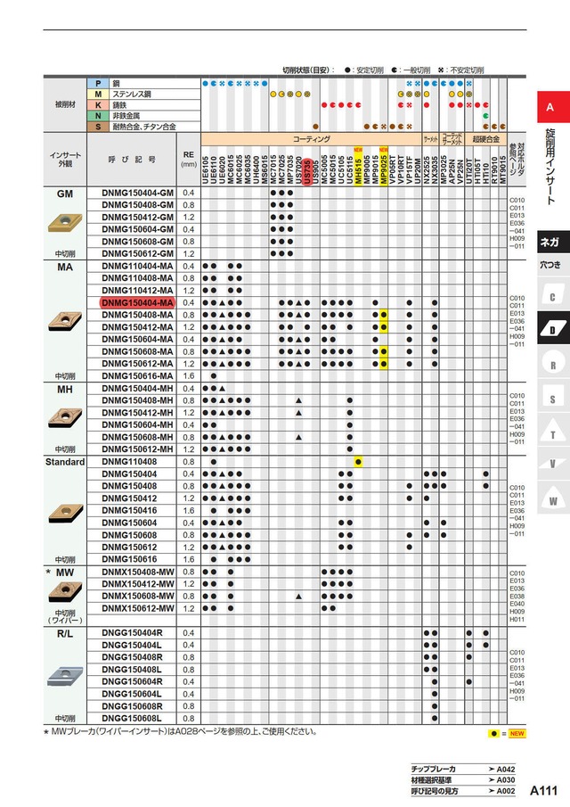 三菱マテリアル DNMG150404MA:US735（開封品9個入）