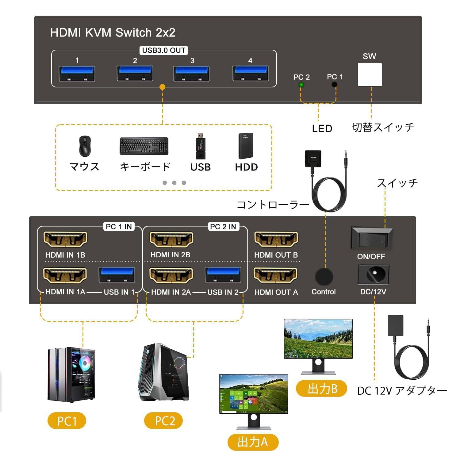 2PC 切替 2モニター】HDMI KVM 切替器 SW220 スイッチ 4K 60Hz
