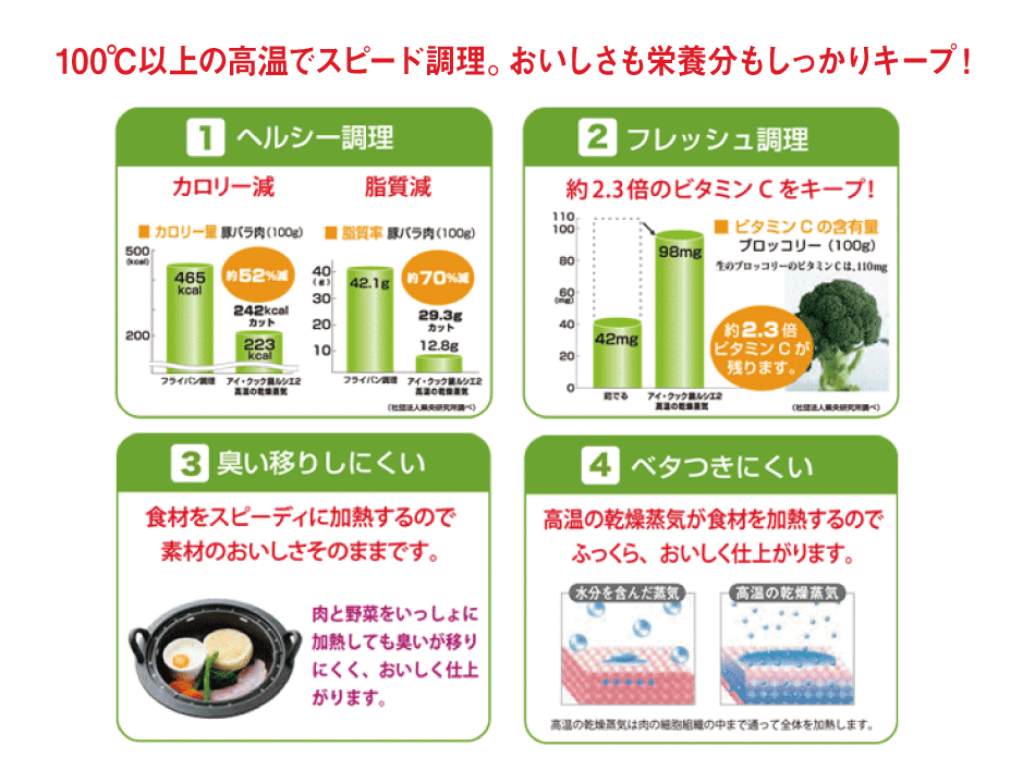 スチームクッカー アイ・クック鍋 ルシエ | 株式会社フジノス