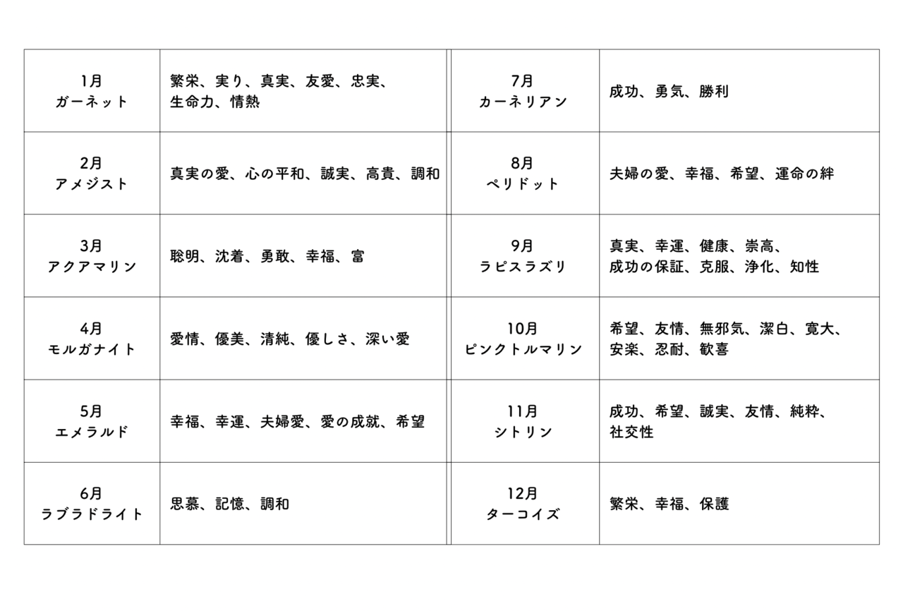 ホワイトジェイド　だえん　ゴールドの指輪
