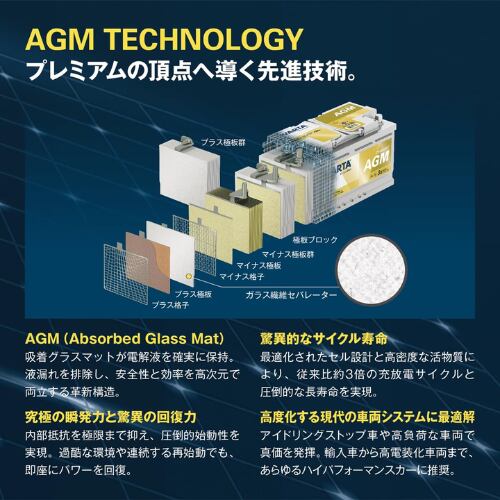 VARTA DYNAMIC SLI 560-408-054 LN1 C22 52Ah | ANKGLID Power (アン