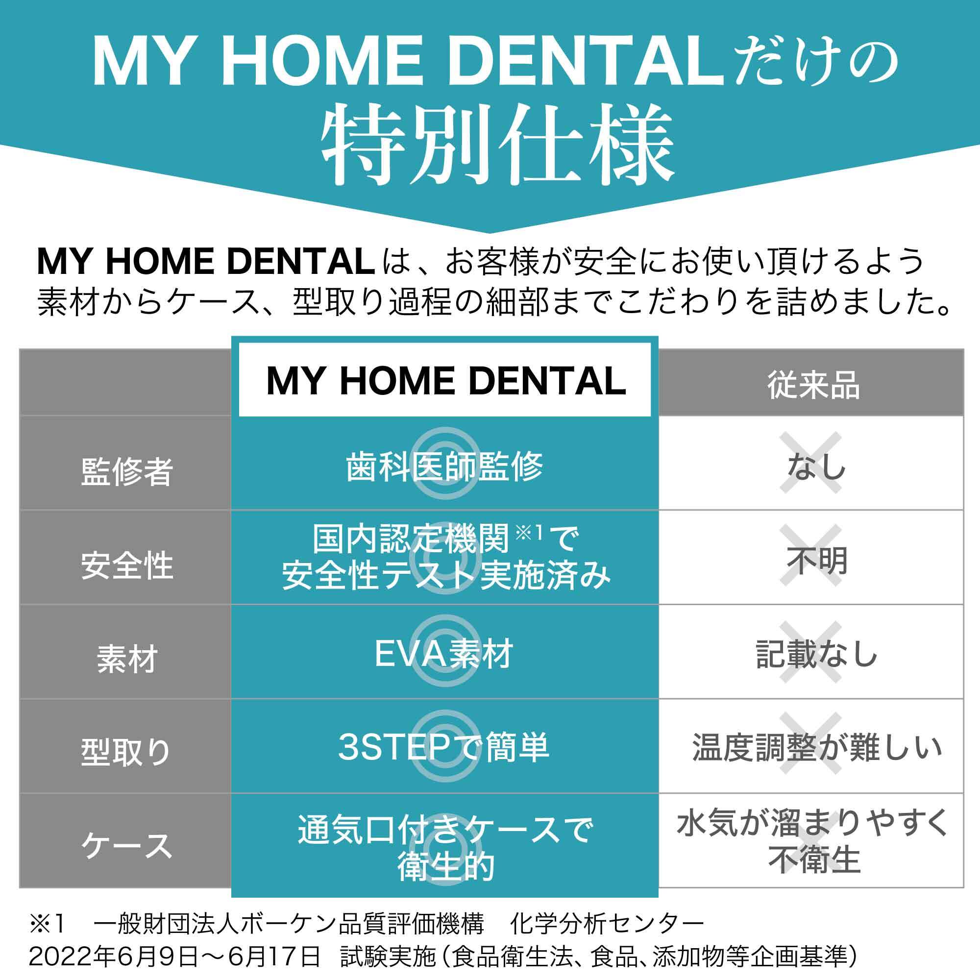 MY HOME DENTAL】簡単型取りマウスピース／4個入り | coconem