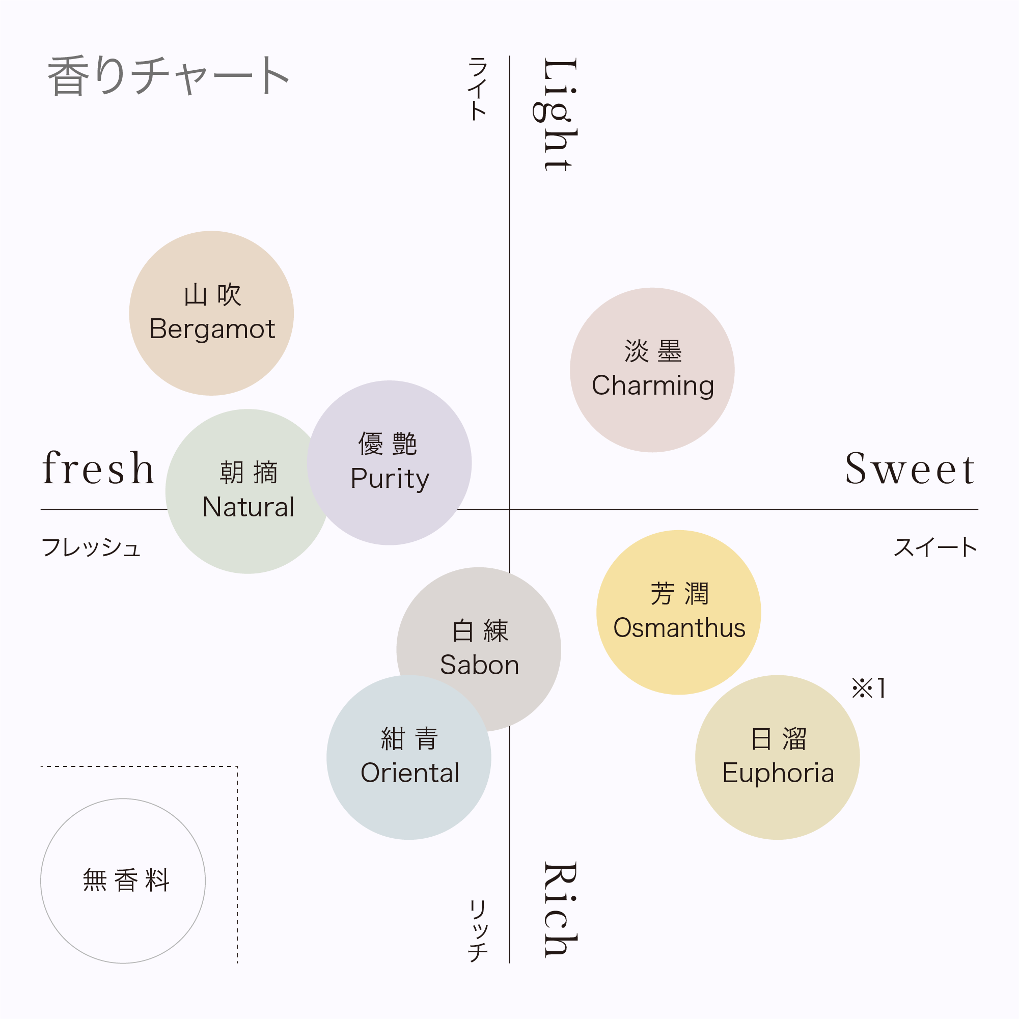 フィッティングギフトセット ron ron b chou chou