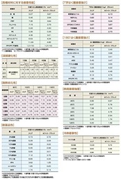 セメダイン スーパーXG No. 777 クリア 135 mL