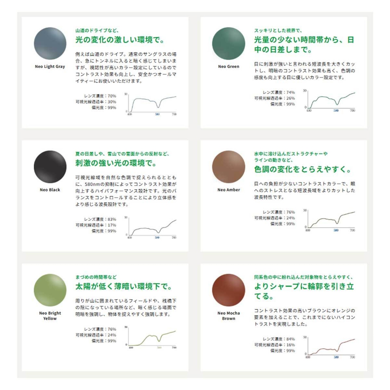 KODAK POLAMAX PRO -ポラマックスプロ-偏光レンズ 超硬コート標準