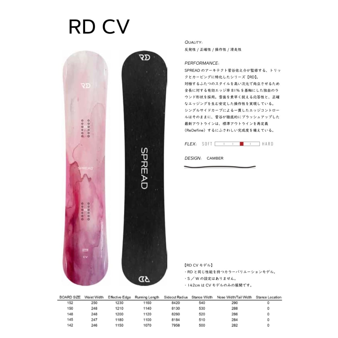 SPREAD RD スノーボード 26/27 SPREAD スプレッド 『 RD CV アールディーシーブイ 』 菅谷佑之