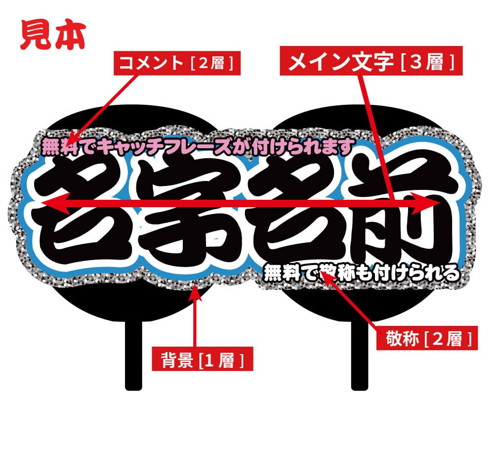オーダーメイド名前もじ】2連結【プリントうちわ文字】 | うちわもじ