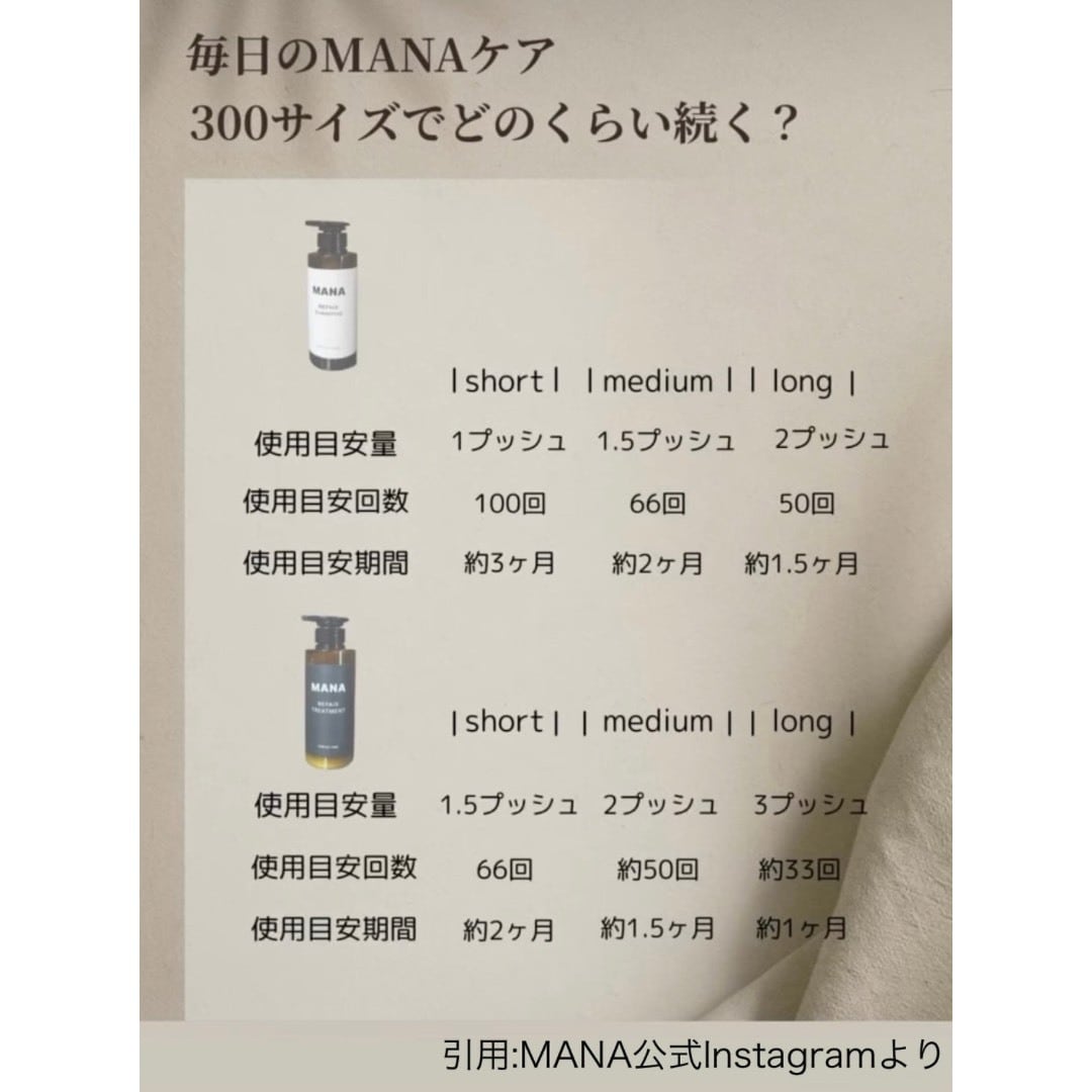 MANA リペアシャンプー・トリートメントボトル（300ml）セット | Silf