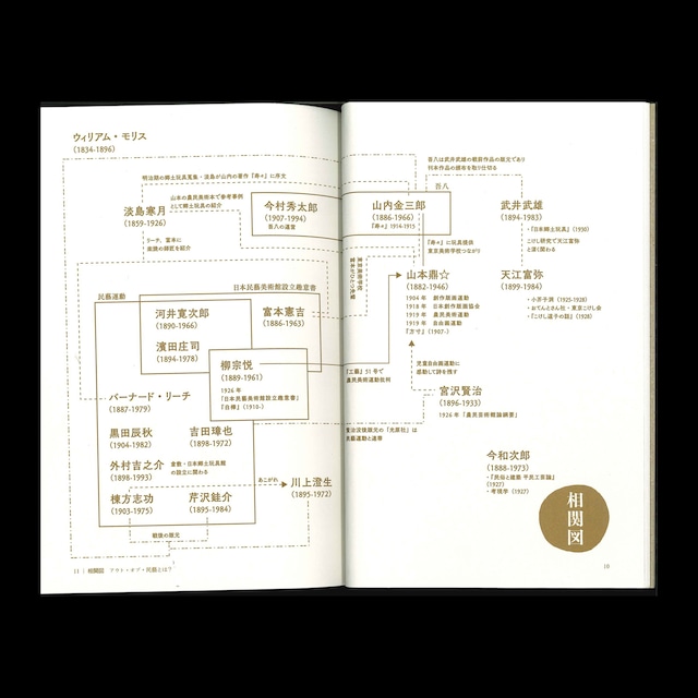 アウト・オブ・民藝（改訂版）