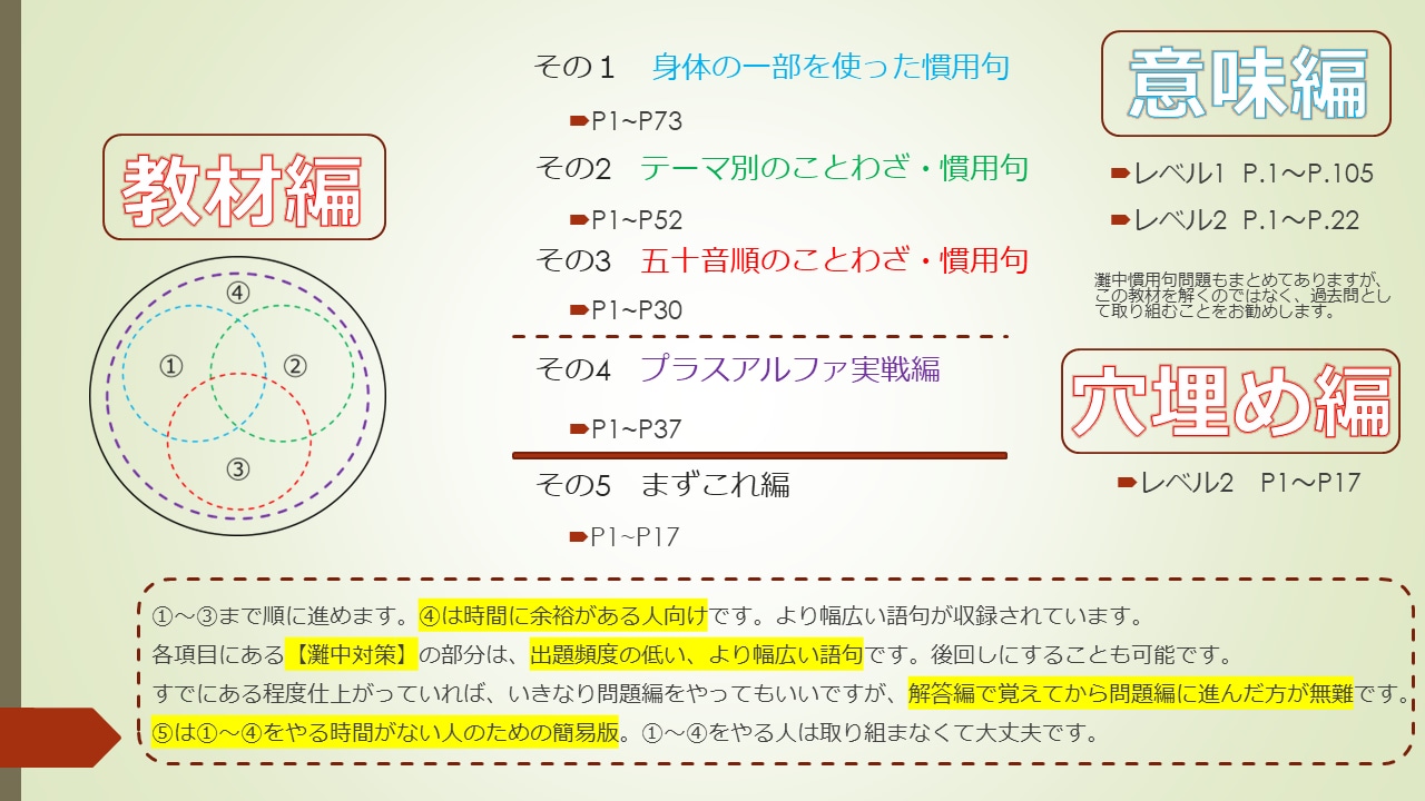 希 専用 灘中 中学受験 国語 1日目対策資料 4セット 灘中1日目対策語句教材(最新版:2025年リリース) | ひとりの国語