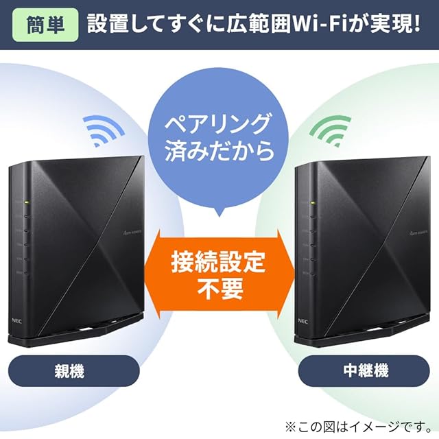 NEC Aterm 無線LAN メッシュWiFi Wi-Fi 6E ルーター 11ax PA-WX5400T6