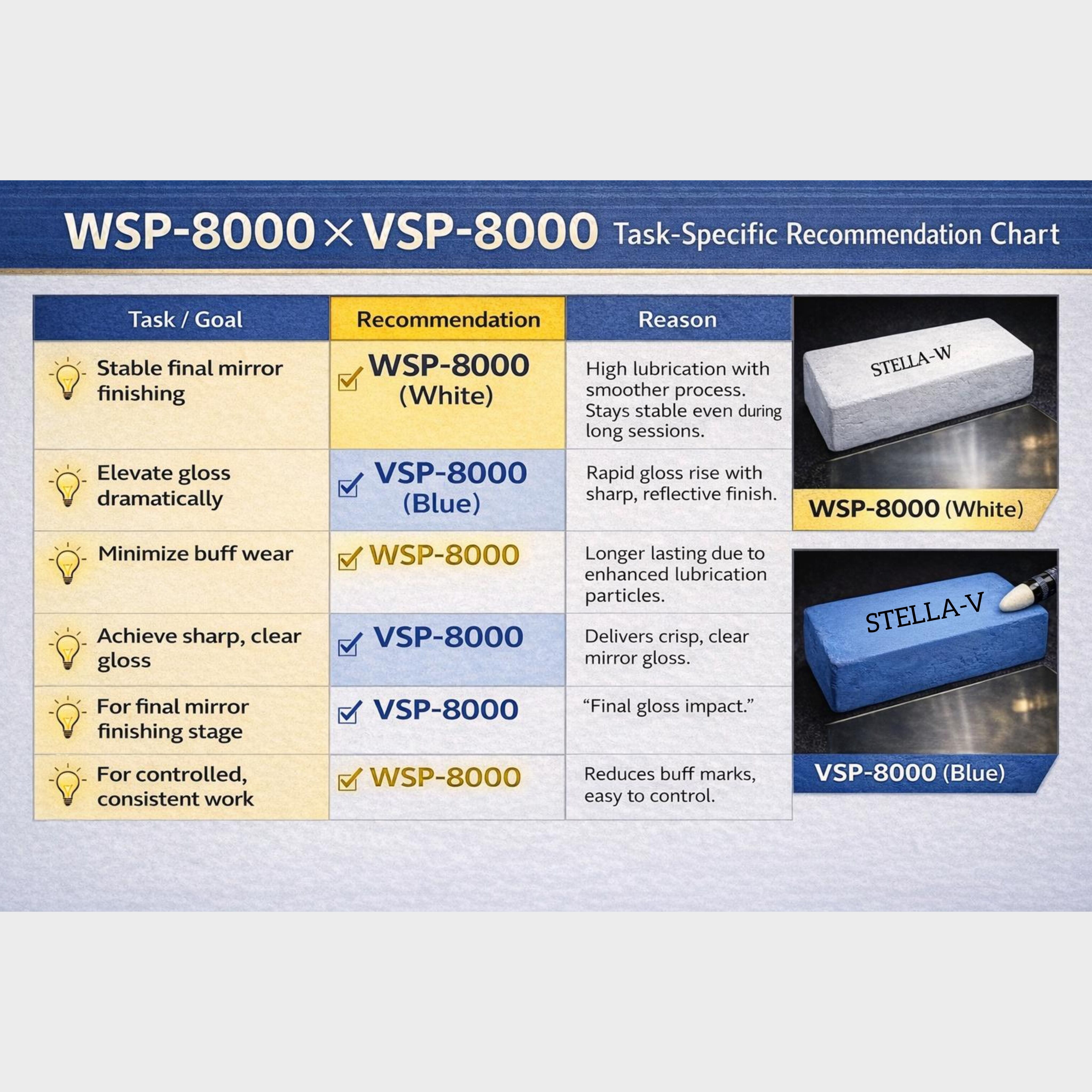ステラV（VSP-8000） 特製艶出し用固形研磨剤|STELLA-V(VSP-8000) Our