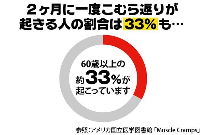 【脚サポーターツラナイン】 巻くだけで こむら返り対策 脚サポーター 左右 男女兼用 遠赤 除電 温熱 冷え 静電気対策 手洗い可 2本組 こむらがえり サポーター 足がつる 脚サポーター ツラナイン 簡単 安心 温熱効果 静電気対策 手洗い可 足首に巻く 足つり